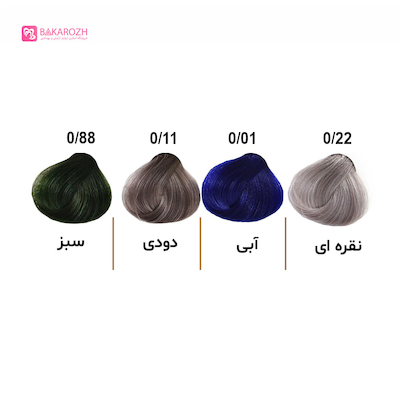 واریاسیون الوکسین (ELOXIN) 